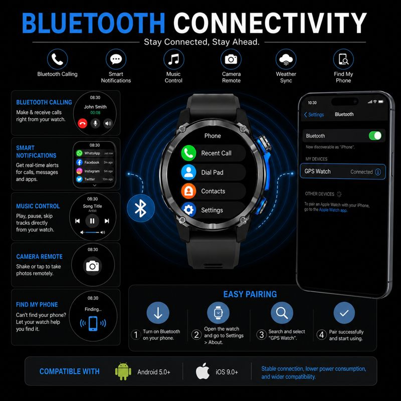 2026 New Army Grade TANK GPS O - Smartwatch Army Watches For Men 리뷰 및 가격